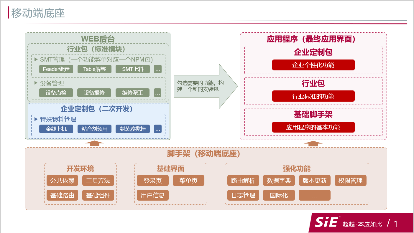 移动端底座二开流程